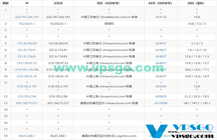 华纳云美国站群服务器路由测试