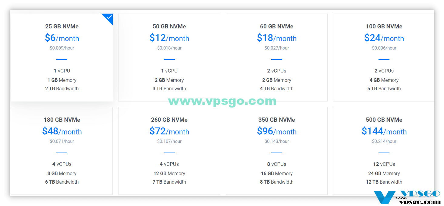 Vultr非洲机房价格