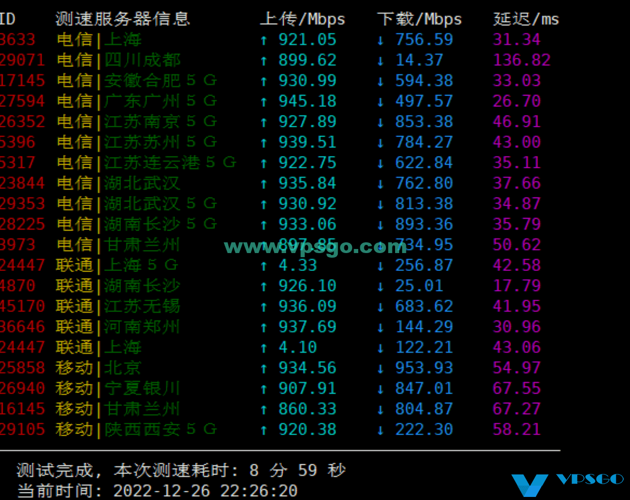 搬瓦工香港CN2 GIA速度测试