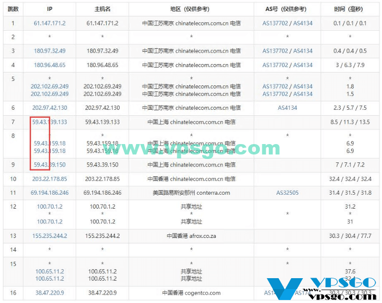 Jtti香港机房路由测试