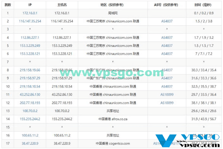 Jtti香港机房路由测试