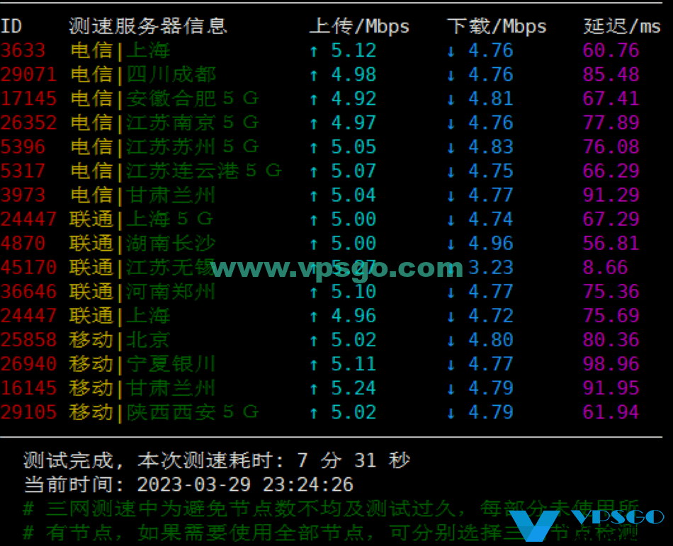 Jtti新加坡速度测试