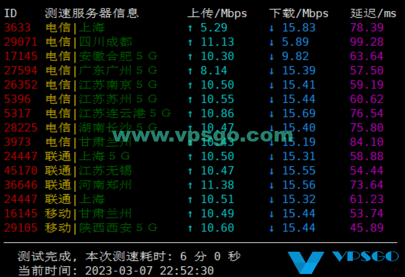 ZoroCloud香港机房速度测试