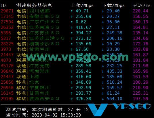 RackNerd洛杉矶DC02机房速度测试