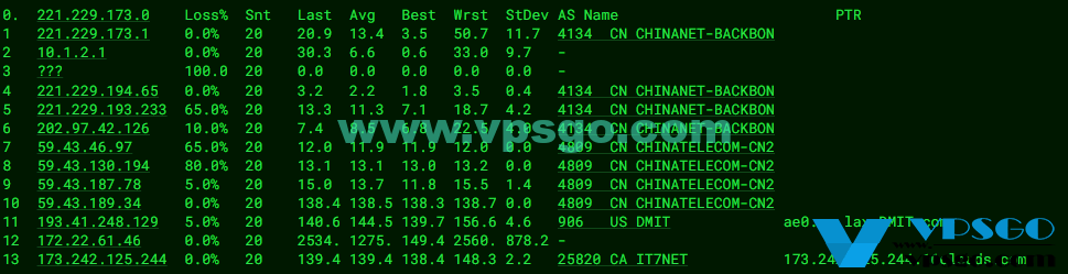 搬瓦工DC6 CN2 GIA路由测试