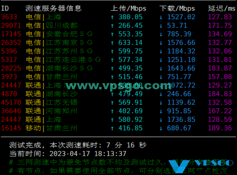 搬瓦工DC6机房白天速度测试结果