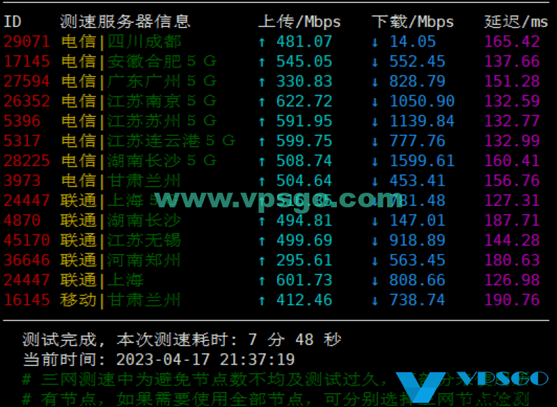 搬瓦工DC6机房晚高峰速度测试结果