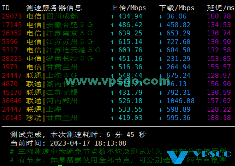 搬瓦工DC9机房白天速度测试结果