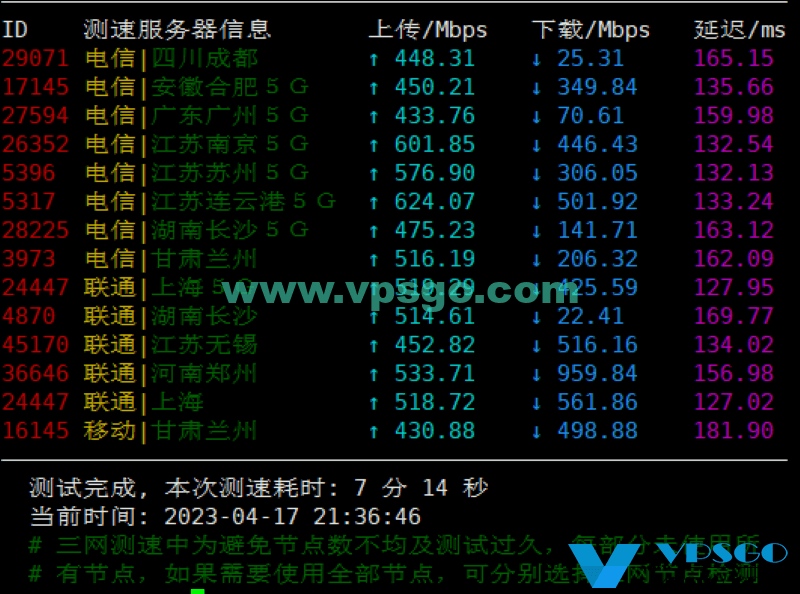 搬瓦工DC9机房晚高峰速度测试结果