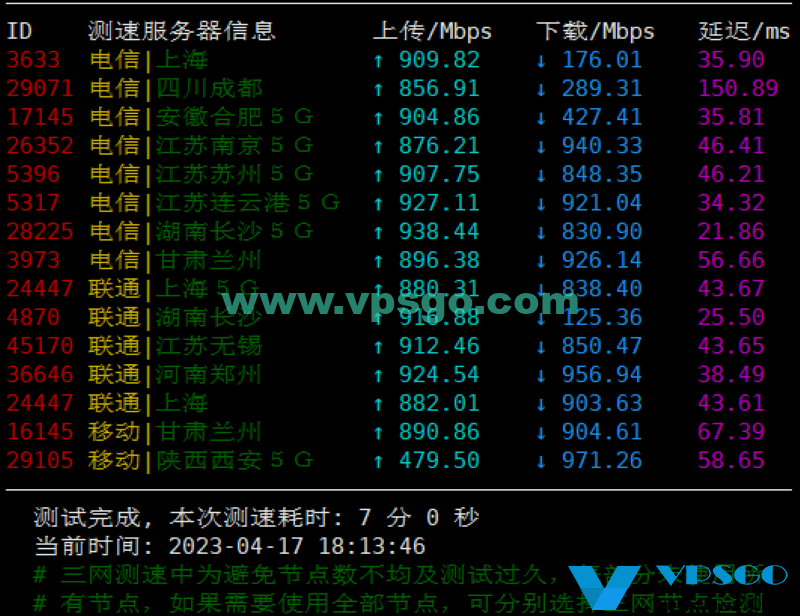 搬瓦工香港CN2 GIA机房白天速度测试结果