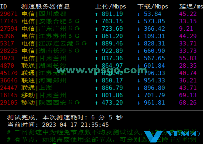 搬瓦工香港CN2 GIA机房晚高峰速度测试结果