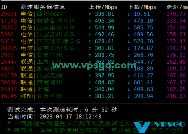 搬瓦工DC3机房白天速度测试结果