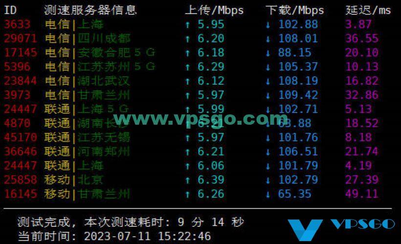 腾讯云轻量应用服务器建站测评