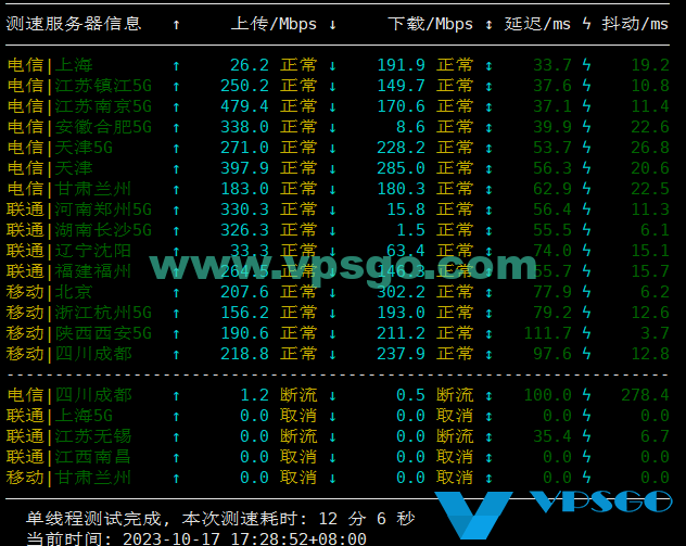 搬瓦工日本大阪CN2 GIA机房白天速度测试