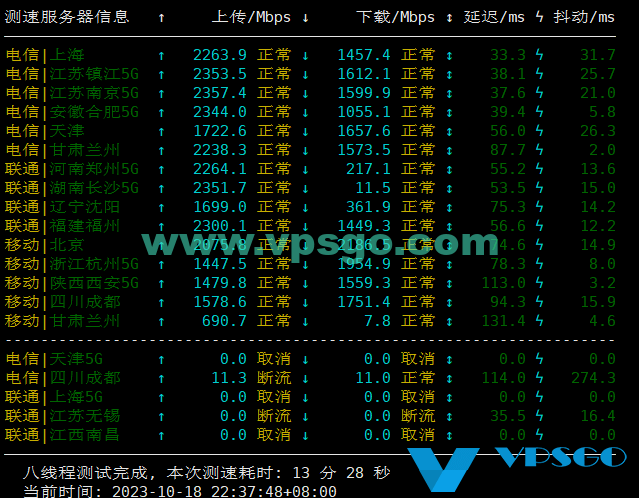 搬瓦工日本大阪CN2 GIA机房晚高峰多线程速度测试