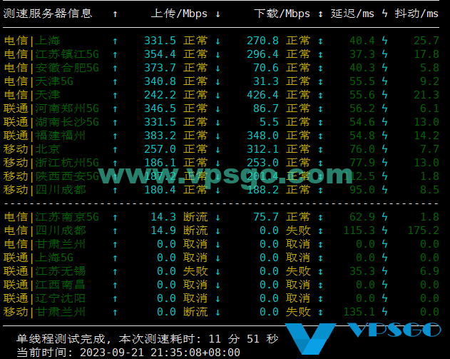 搬瓦工日本大阪CN2 GIA机房晚高峰速度测试