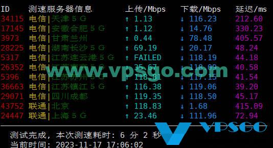 TOTHOST越南VPS速度测试