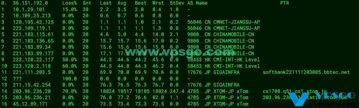 HostDare日本大阪软银VPS路由测试