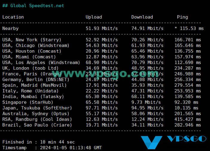 HostDare日本大阪软银VPS速度测试