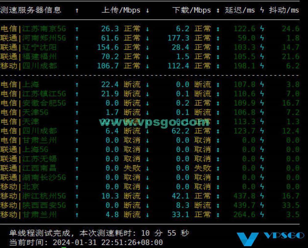 OneVPS日本东京VPS晚高峰速度测试