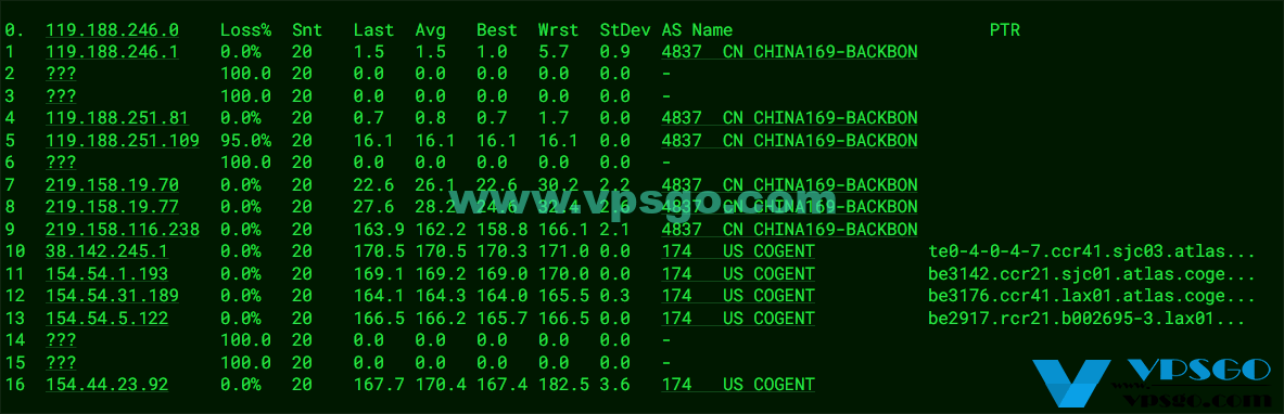 丽萨主机双ISP美国住宅IP AS4837 VPS路由测试