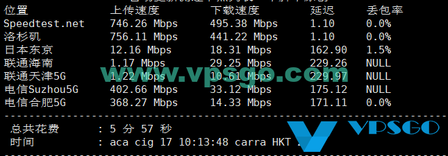 丽萨主机双ISP美国住宅IP AS4837 VPS速度测试