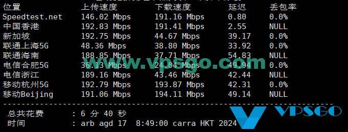 丽萨主机香港CMI速度测试