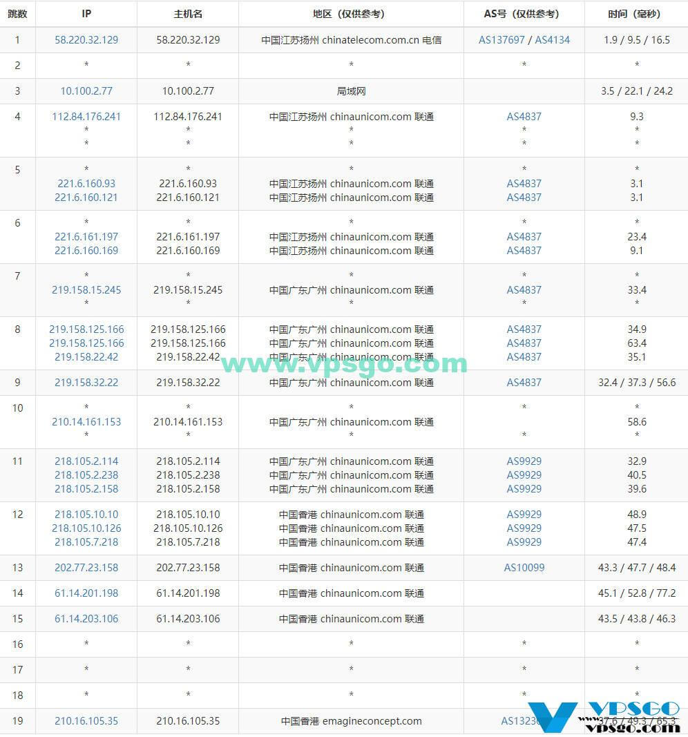 筋斗云云端主机台湾动态原生IP VPS路由测试