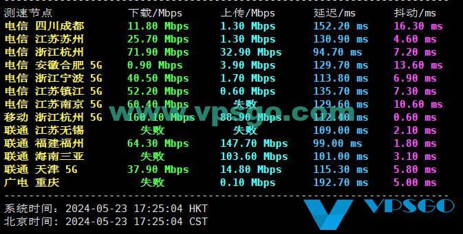 筋斗云云端主机台湾动态原生IP VPS速度测试