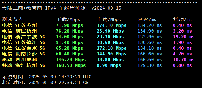 不二云美国精品大带宽VPS国内速度测试